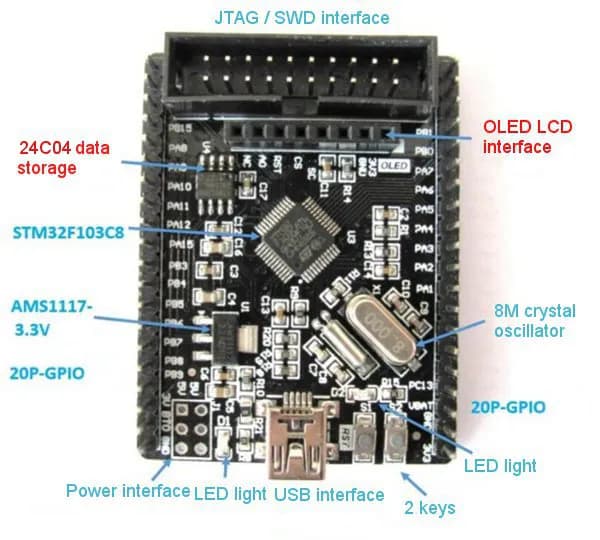 STM32F103C8T6 JTAG / SWD INTERFACE