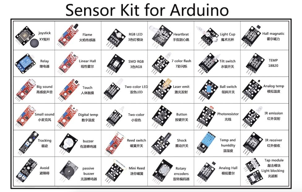 Sensor Module Kit 37 in 1 — image 1