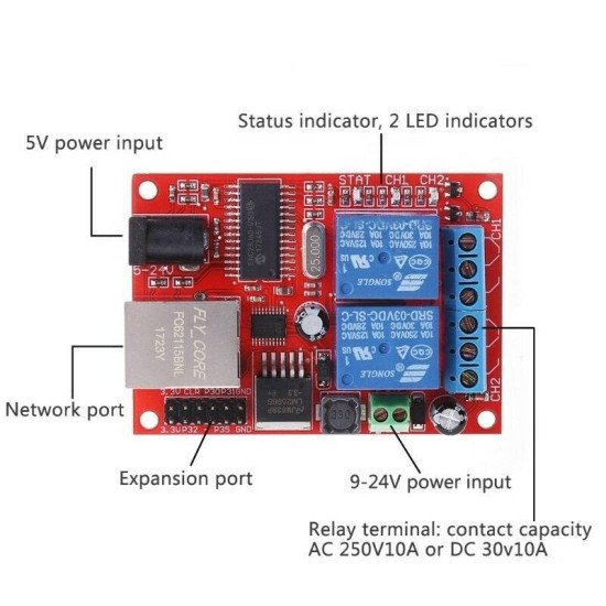 Lan Ethernet 2 canaux commutateur de retard de carte de relais tcp / module de contrôleur udp