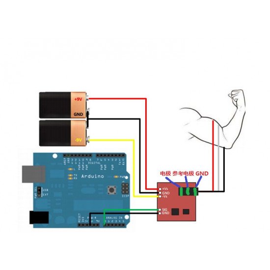 Kit Capteur EMG Kit Capteur EMG