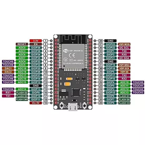 Carte de développement ESP32 ESP32 WiFi + Bluetooth Consommation d