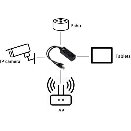 PD3005 C  micro USB 5V 2A Sortie Power Over Ethernet