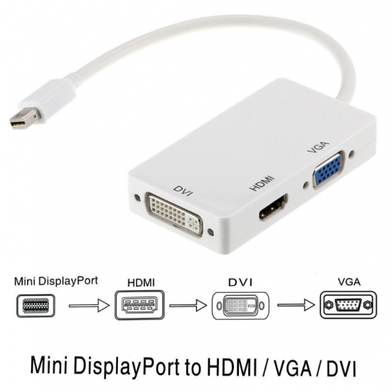 Mini Display Port To HDMI DVI VGA Adapter cable