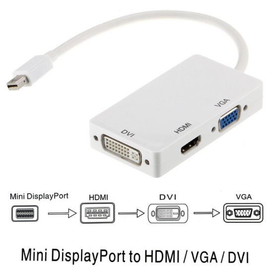  Mini Port d'affichage Thunderbolt   vers HDMI DVI VGA adaptateur