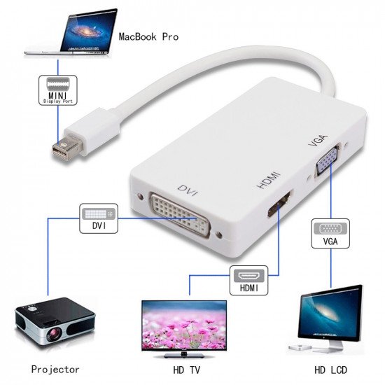  Mini Port d'affichage Thunderbolt   vers HDMI DVI VGA adaptateur