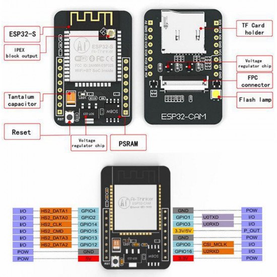 Module ESP32-CAM