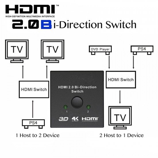 Switch bi-directionnel HDMI 2.0