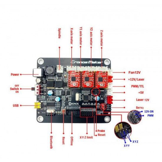 Carte contrôleur GRBL Offline 3 axes