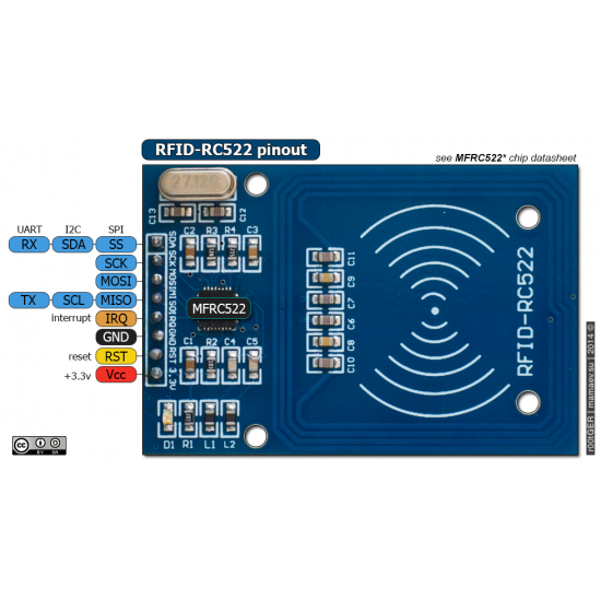 Lecteur Encodeur Carte RFID NFC Mifare Card Reader Writer Kit - 13.56Mhz, RC522