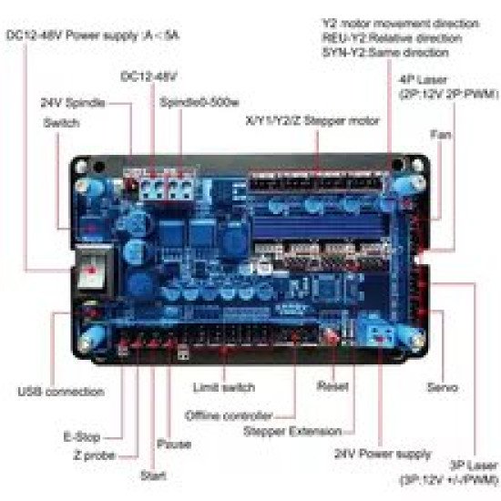 Carte contrôleur GRBL1.1 à 3 axes, moteur pas à pas, Double axe Y, Support de pilote USB