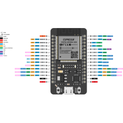 ESP32 WROOM32 module 30 broches Doit DevKit V1 ESP32 WROOM32 module 30 broches Doit DevKit V1