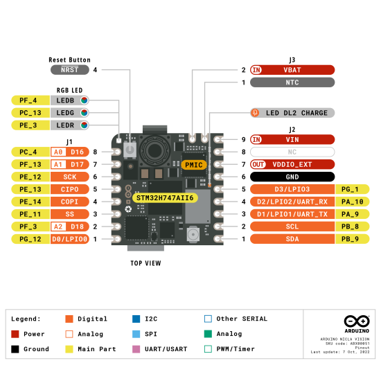 Arduino Nicla Vision 