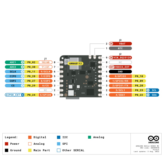 Arduino Nicla Sense ME 