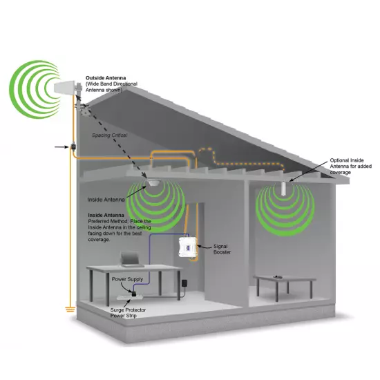 TOP LINK Amplificateur de signal cellulaire mobile Pro TOP LINK Amplificateur de signal cellulaire mobile Pro