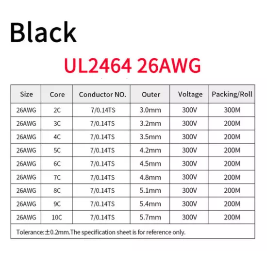 26AWG UL2464 câble isolé en cuivre 8 fils 1M