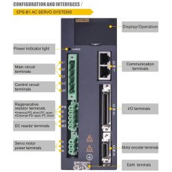 Kit Servomoteur 220V 3000RPM 400w Kit Servomoteur 220V 3000RPM 400w