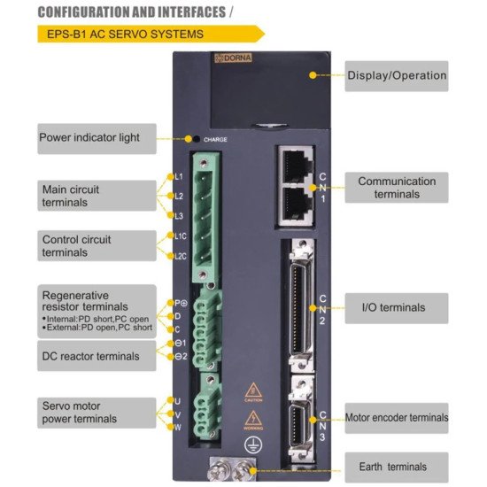 Kit Servomoteur 220V 3000RPM 400w