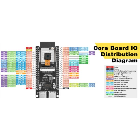 Carte de développement ESP32-S3-CAM WROOM N16R8 AI IoT Carte de développement ESP32-S3-CAM WROOM N16R8 AI IoT