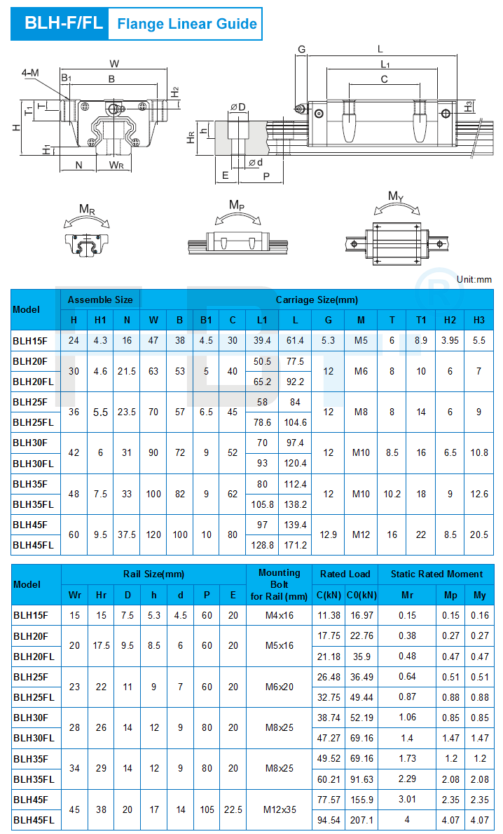 Pangocho CNC Rails 1 PCS Bague HGR Guide linéaire, Bloc de Limite de Rail à  Anneaux, Bague de Limite de positionneur de Rail MGH12, Bloc Anti-Voyage